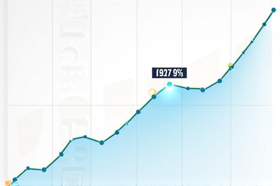 A graph showing yield improvement from 82% to 97%